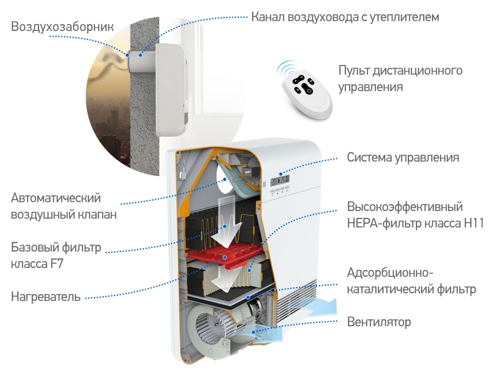 Tion  O2 Base (  HEPA 11  )